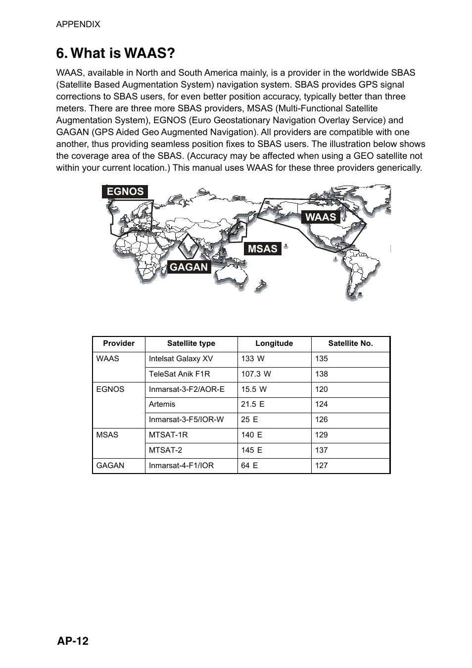 What is waas, Ap-12 | Furuno SC-110 User Manual | Page 74 / 89