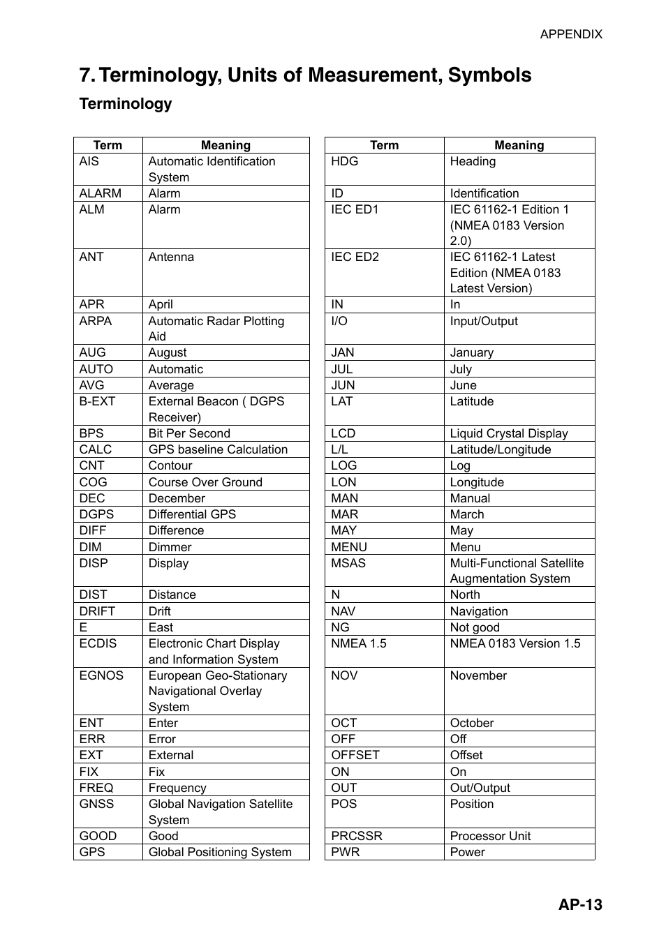 Terminology, units of measurement, symbols, Ap-13, Terminology | Furuno SC-110 User Manual | Page 75 / 89