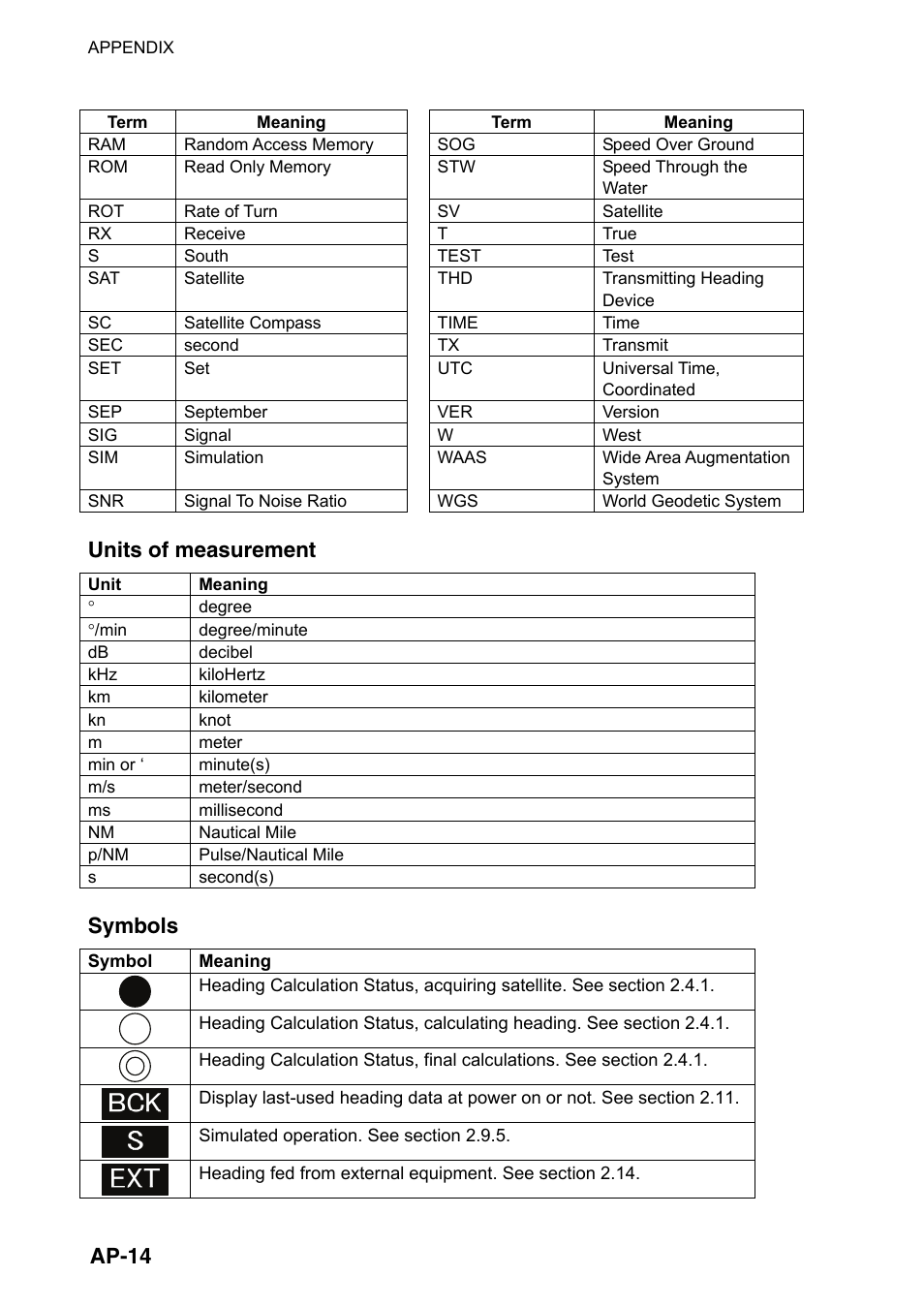 Ap-14, Units of measurement, Symbols | Furuno SC-110 User Manual | Page 76 / 89