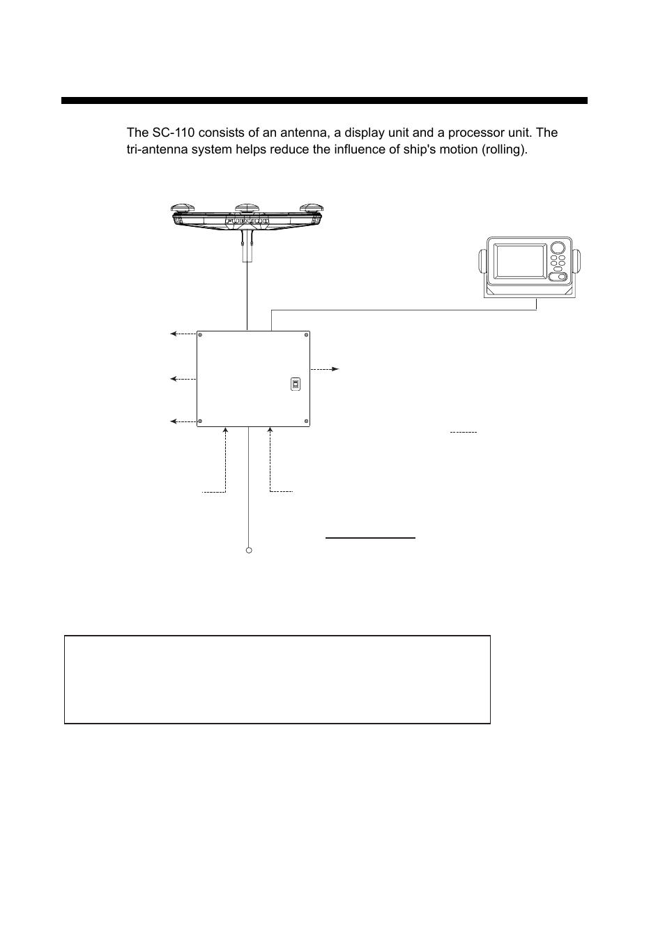 System configuration | Furuno SC-110 User Manual | Page 8 / 89
