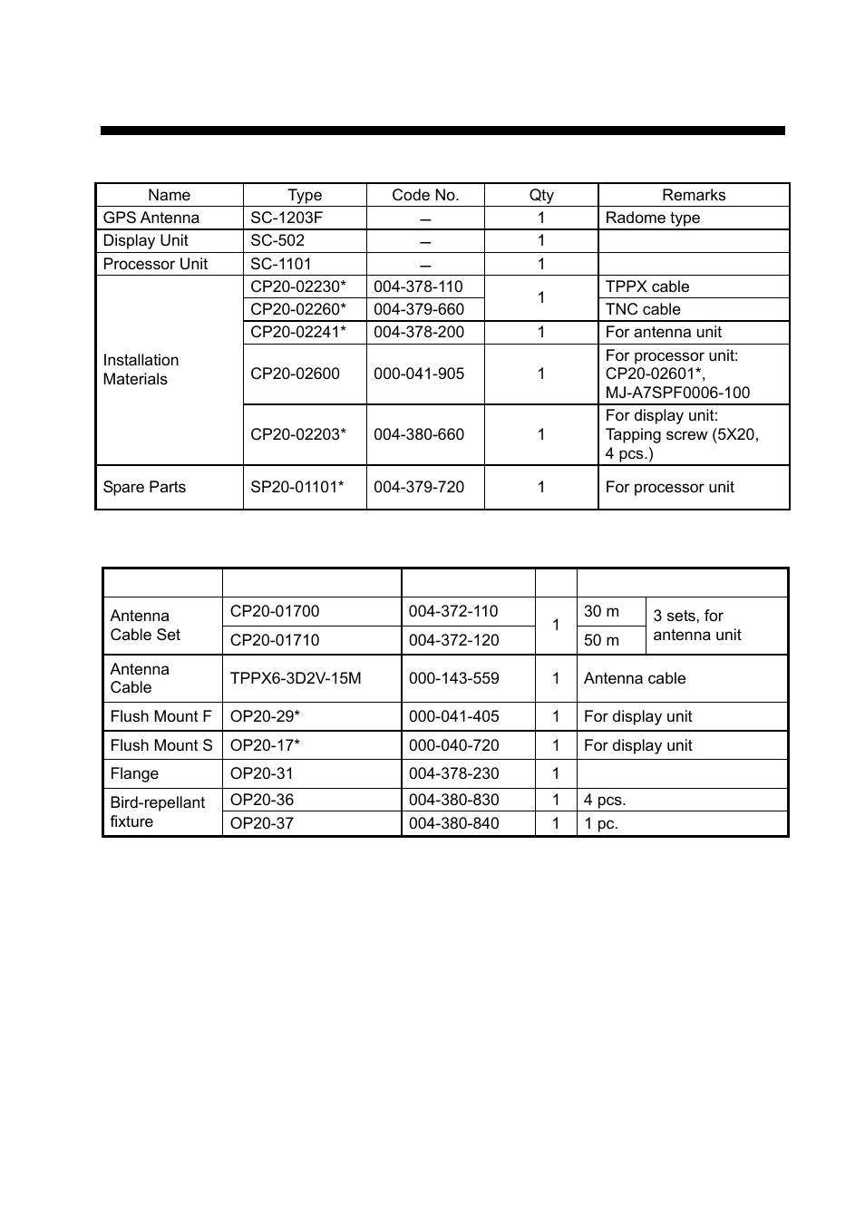 Equipment list, Standard supply, Optional equipment | Furuno SC-110 User Manual | Page 9 / 89