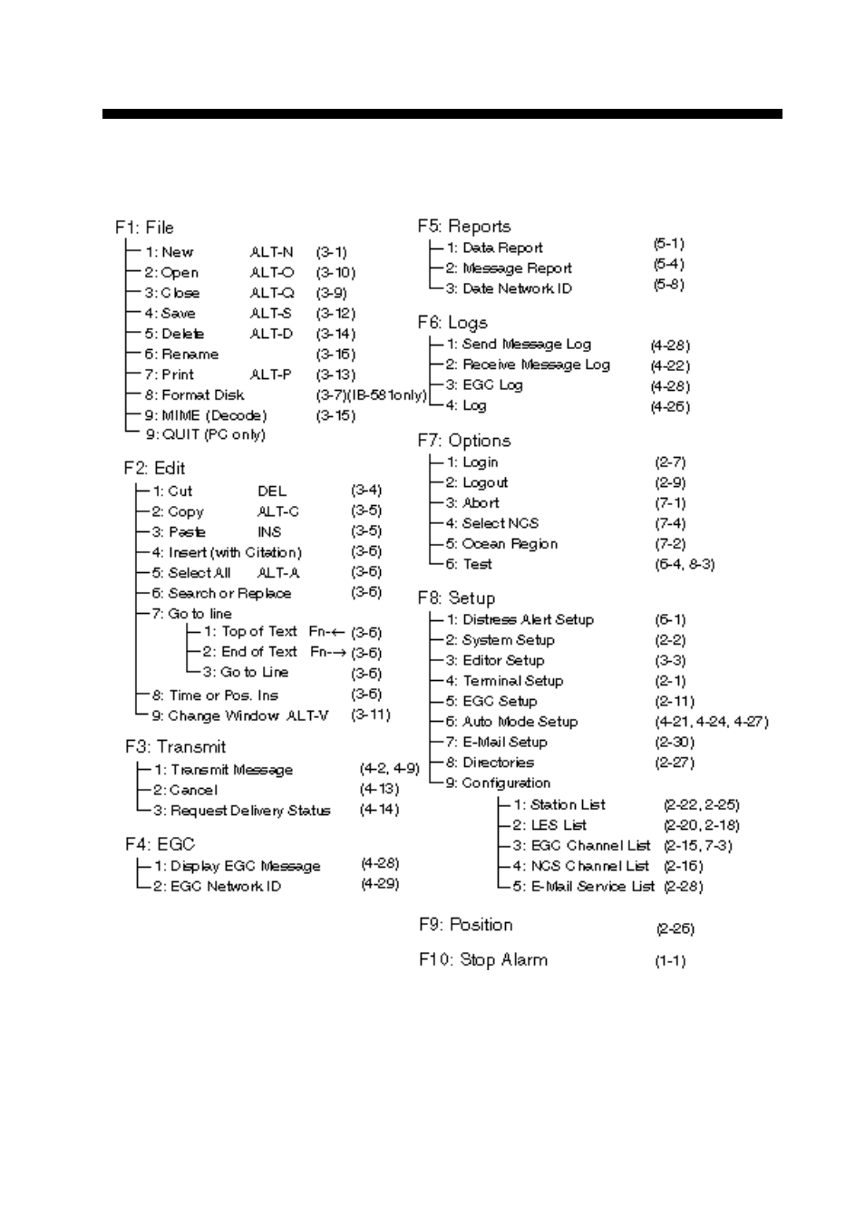 Menu tree | Furuno RC-1500-1T User Manual | Page 255 / 418