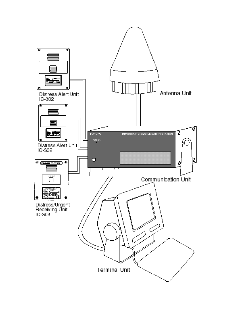 Felcom 12 system configuration | Furuno RC-1500-1T User Manual | Page 260 / 418