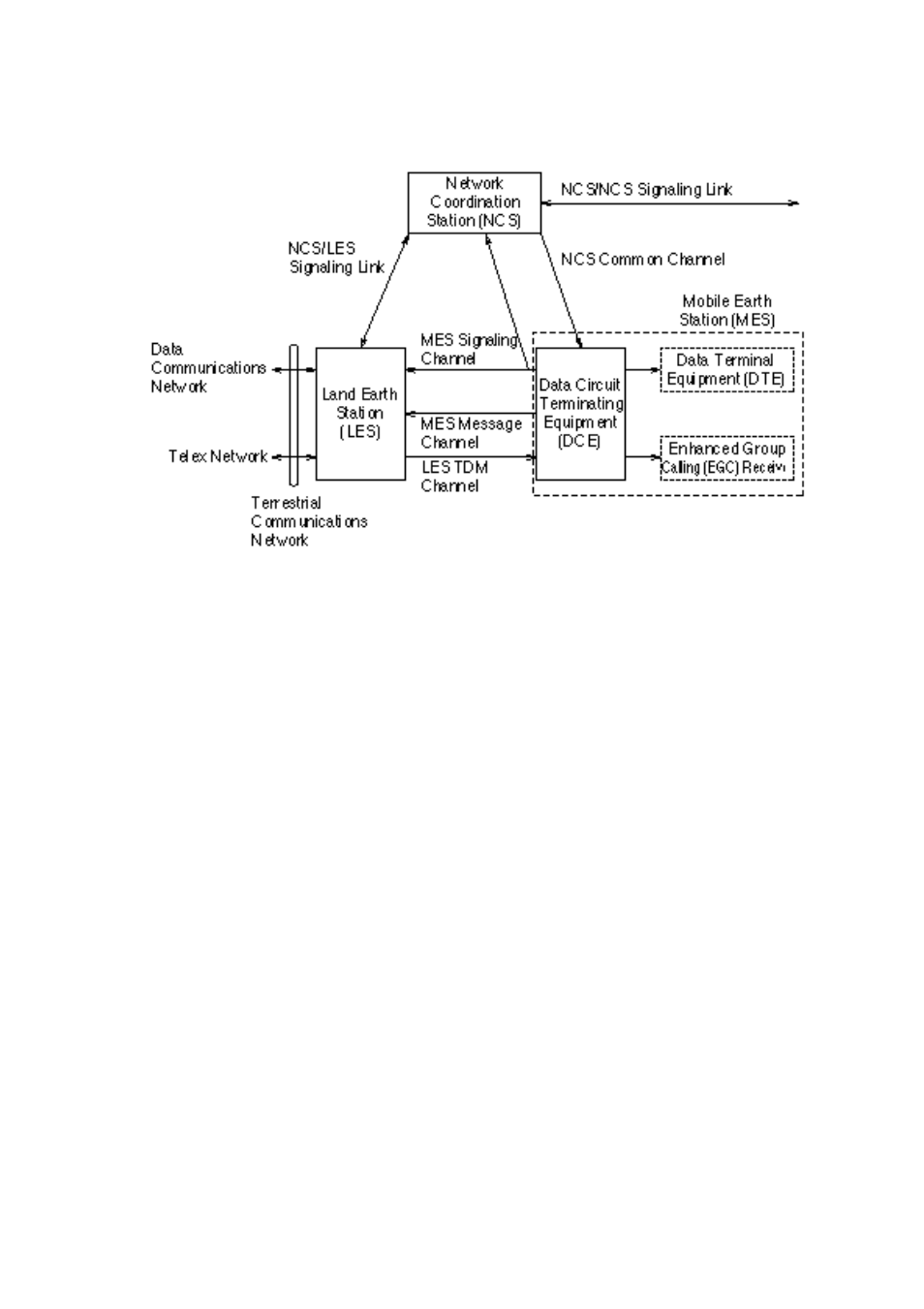 Communications network | Furuno RC-1500-1T User Manual | Page 265 / 418