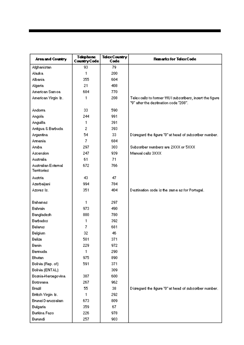 Appendix, International telex/telephone country code list | Furuno RC-1500-1T User Manual | Page 391 / 418