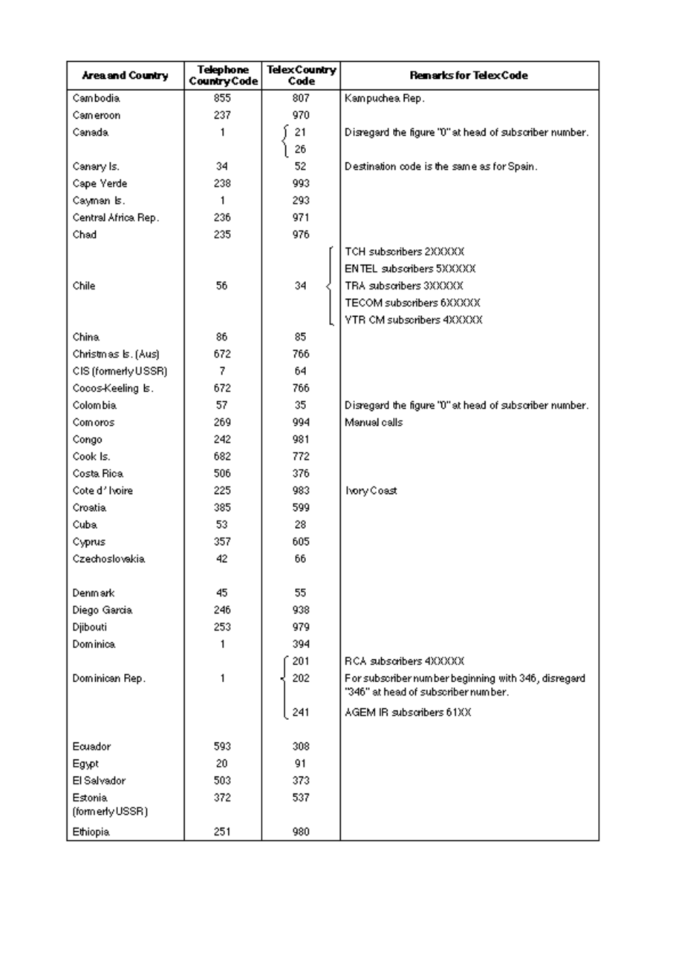 Furuno RC-1500-1T User Manual | Page 392 / 418