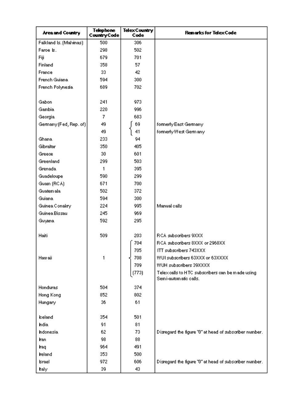 Furuno RC-1500-1T User Manual | Page 393 / 418