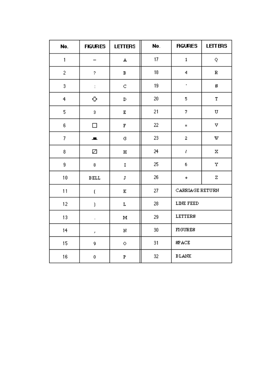 International telegraphy alphabet | Furuno RC-1500-1T User Manual | Page 401 / 418
