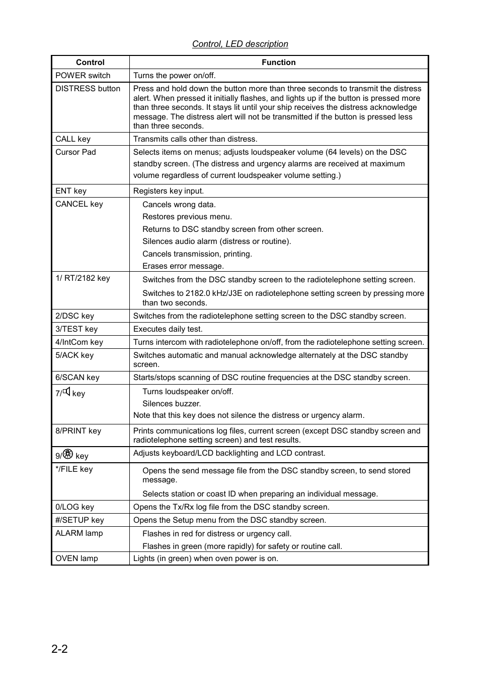 Furuno RC-1500-1T User Manual | Page 42 / 418