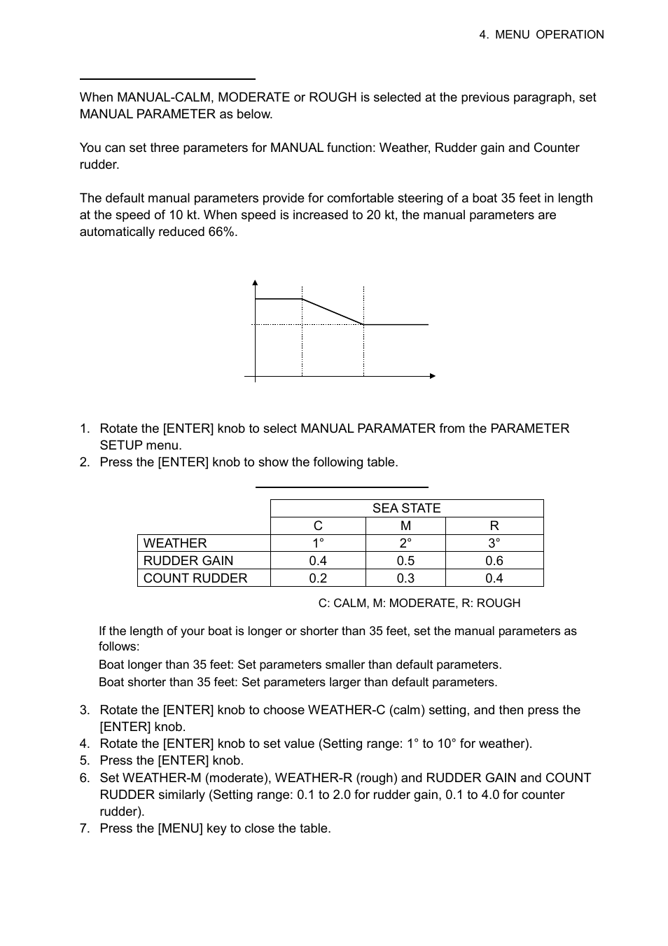 Furuno NAVpilot NAVpilot-500 User Manual | Page 42 / 73