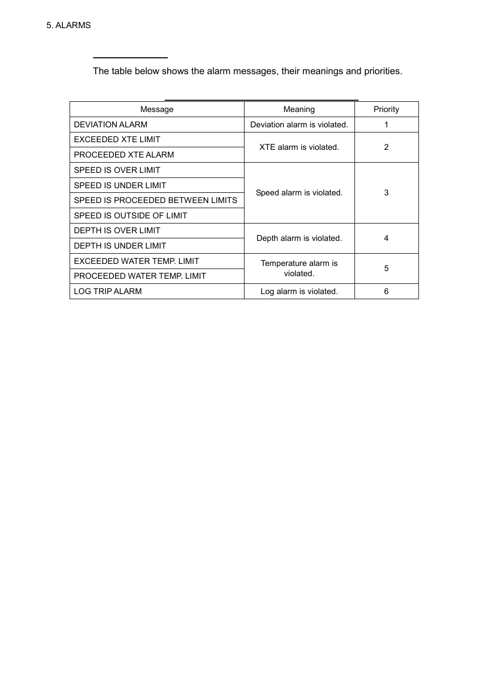 Furuno NAVpilot NAVpilot-500 User Manual | Page 59 / 73