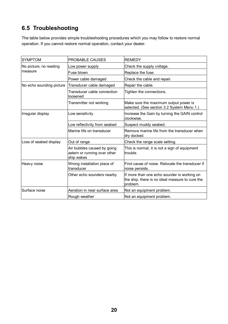 5 troubleshooting | Furuno FE-700 User Manual | Page 30 / 44