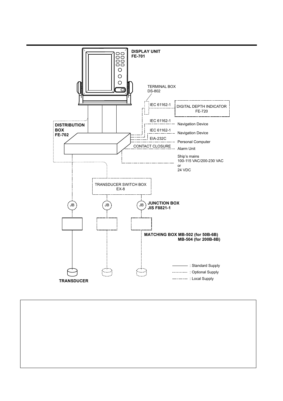 System configuration | Furuno FE-700 User Manual | Page 7 / 44