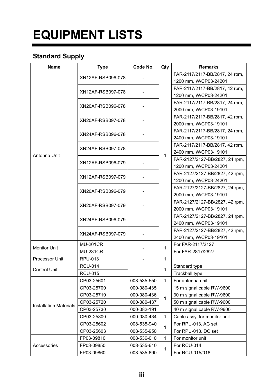 Equipment lists, Standard supply | Furuno FAR-2827 User Manual | Page 5 / 135