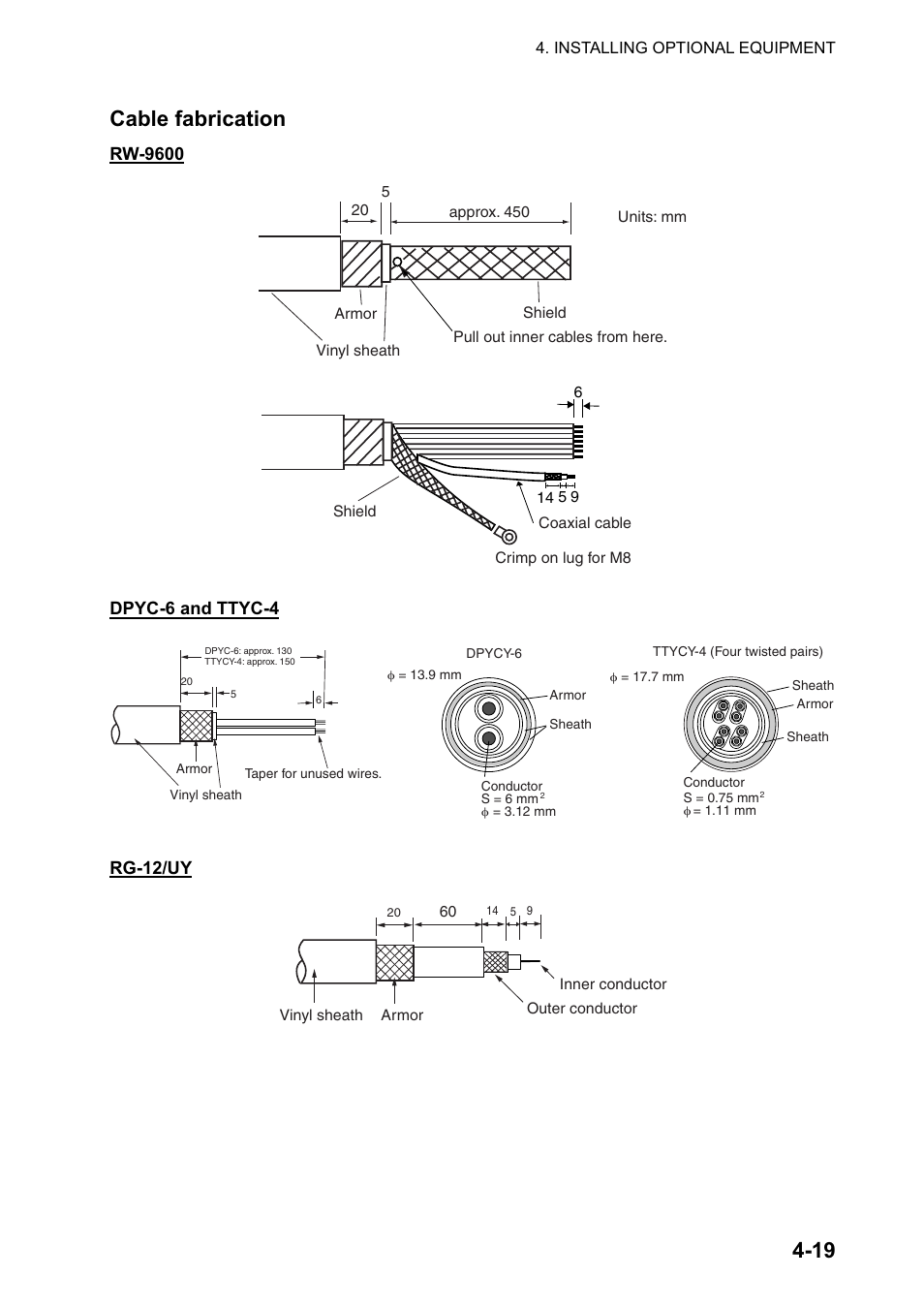 19 cable fabrication, Rw-9600, Dpyc-6 and ttyc-4 | Rg-12/uy | Furuno FAR-2827 User Manual | Page 79 / 135