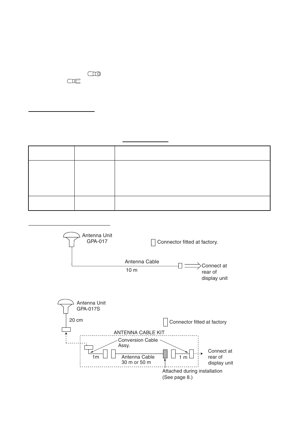 Ground, Antenna cable | Furuno GP-7000 User Manual | Page 10 / 28