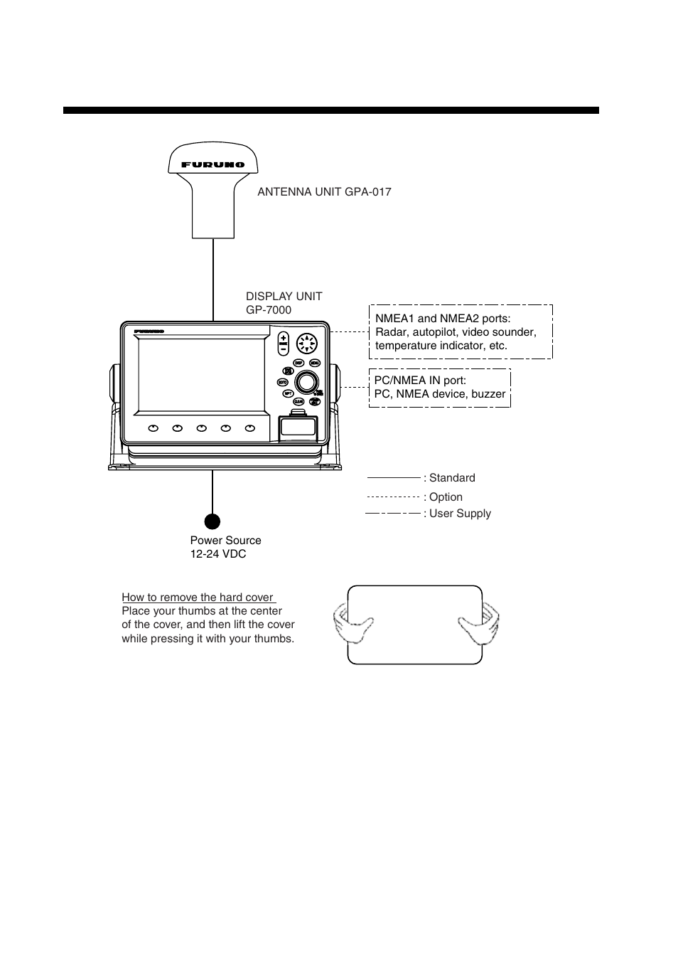 System configuration | Furuno GP-7000 User Manual | Page 3 / 28