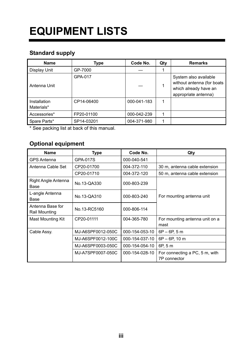 Equipment lists, Standard supply, Optional equipment | Furuno GP-7000 User Manual | Page 4 / 28