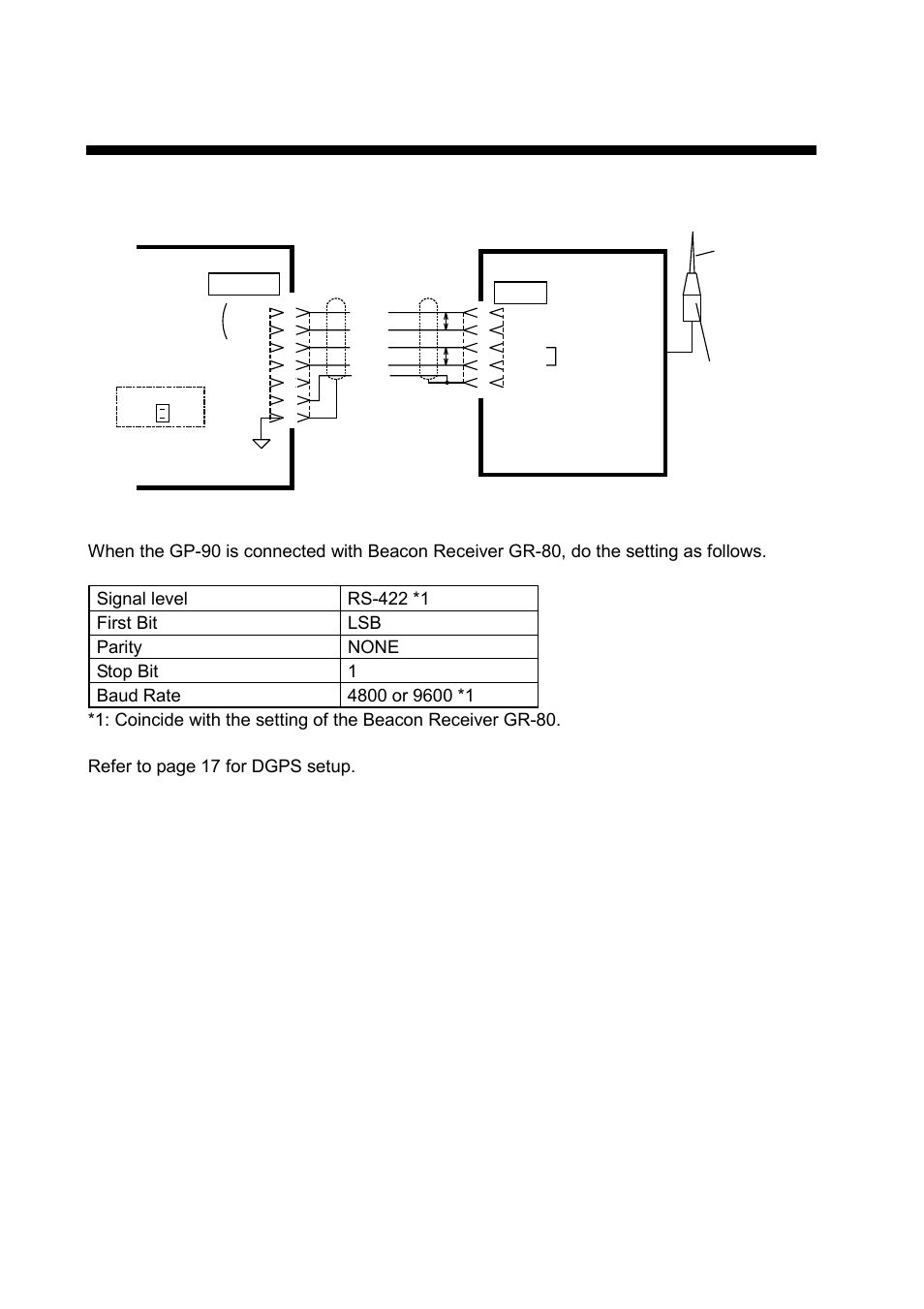 Optional dgps, Beacon receiver set gr-80 | Furuno GP-90 User Manual | Page 20 / 36