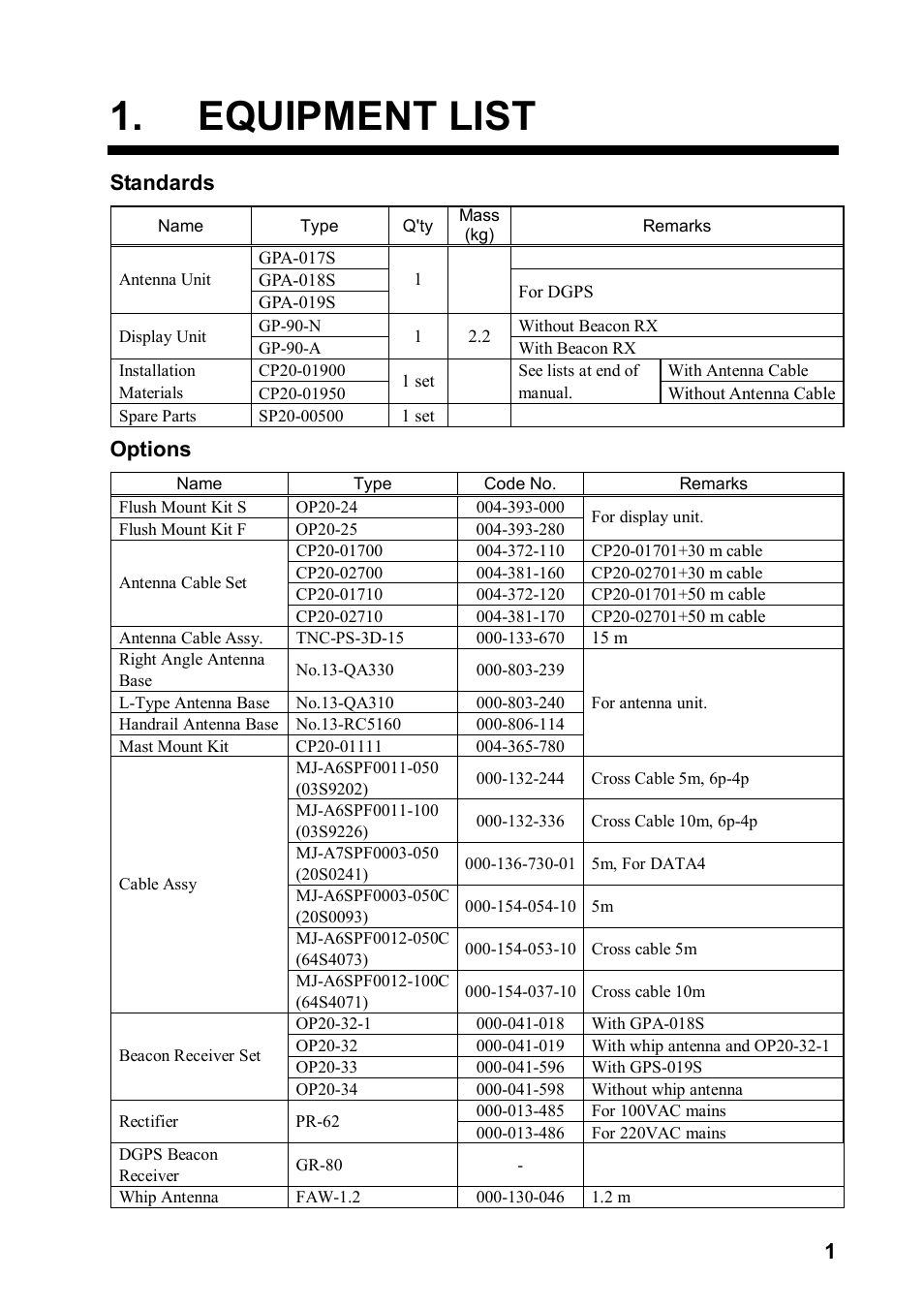 Equipment list, Standards, Options | Furuno GP-90 User Manual | Page 3 / 36