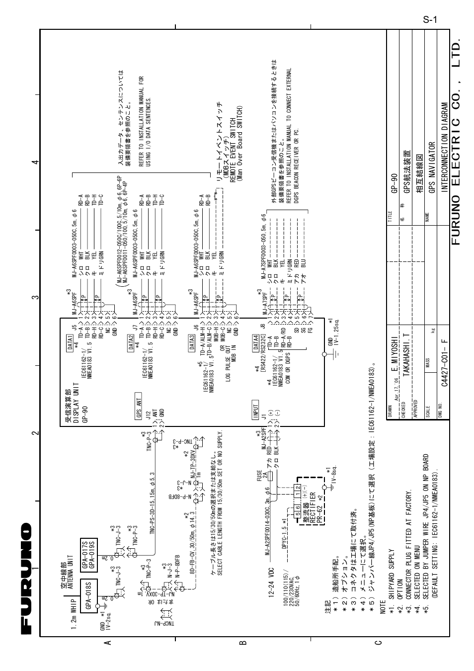 Interconnection diagram, Furuno electric co., ltd, 1a 34 b c 2 | Furuno GP-90 User Manual | Page 34 / 36