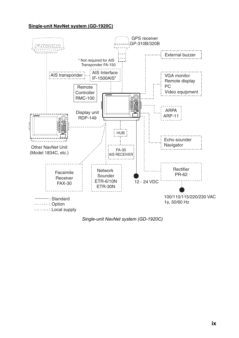 Furuno NAVNET GD-1920C User Manual | Page 10 / 239