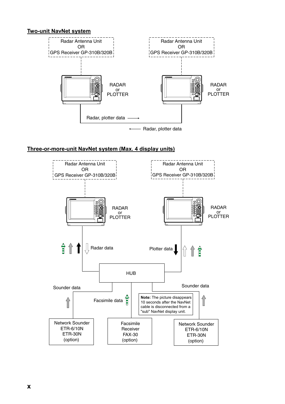 Furuno NAVNET GD-1920C User Manual | Page 11 / 239