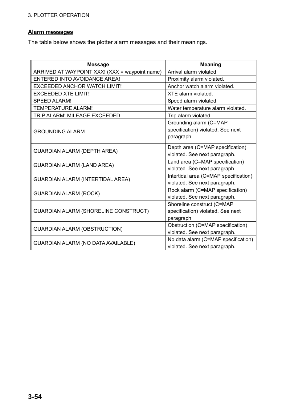 Furuno NAVNET GD-1920C User Manual | Page 119 / 239