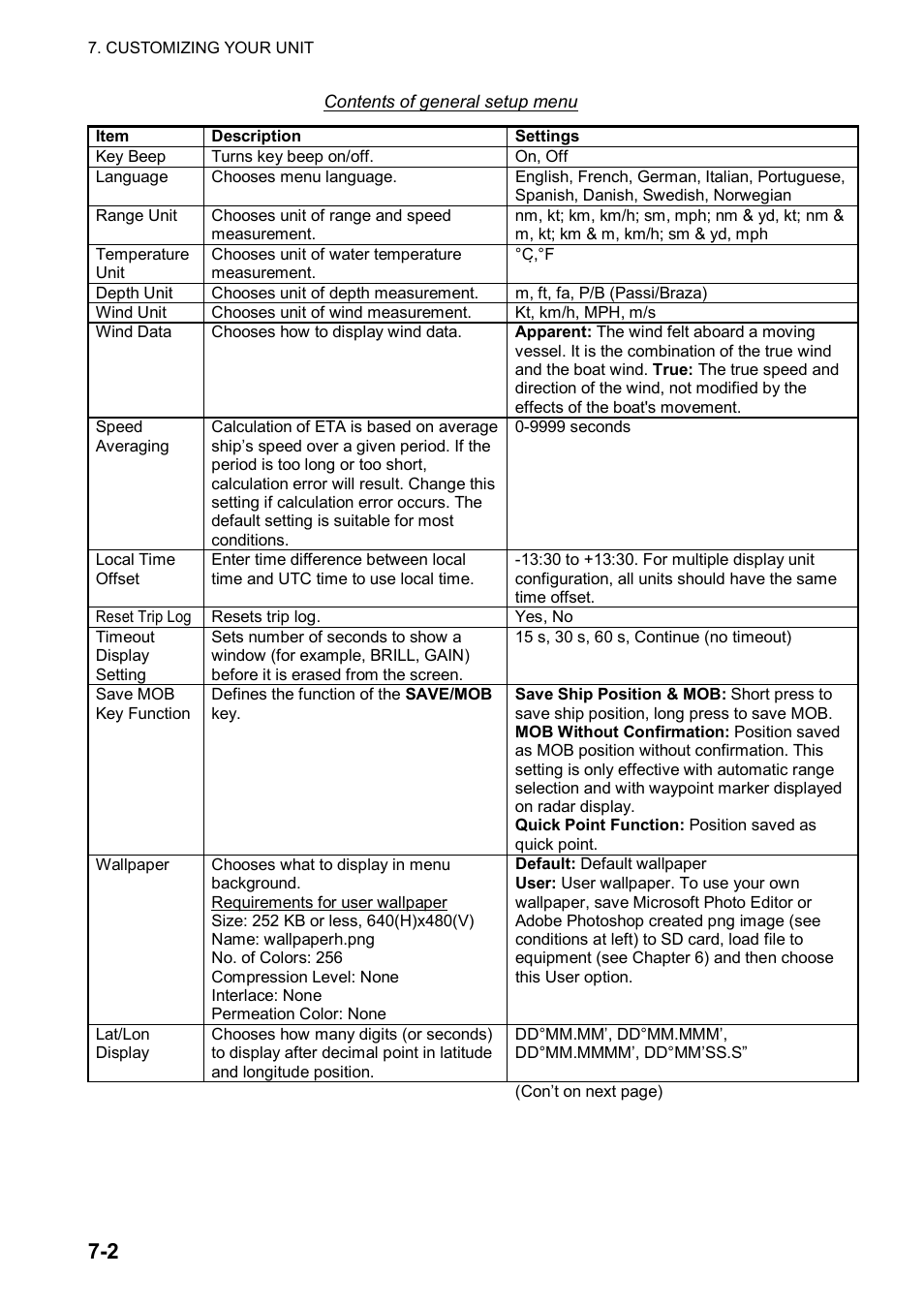 Furuno NAVNET GD-1920C User Manual | Page 163 / 239