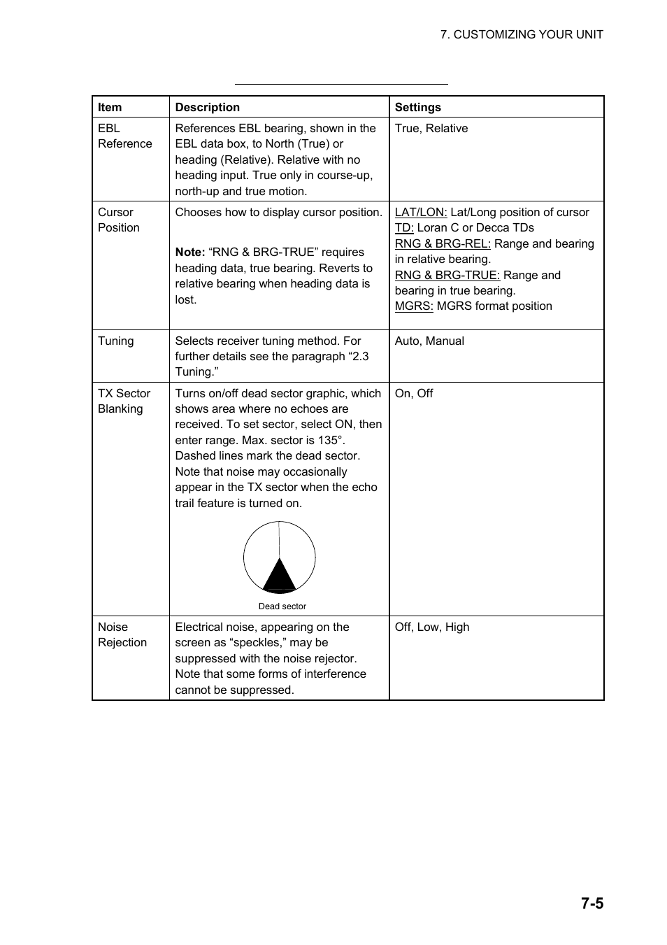 Furuno NAVNET GD-1920C User Manual | Page 166 / 239