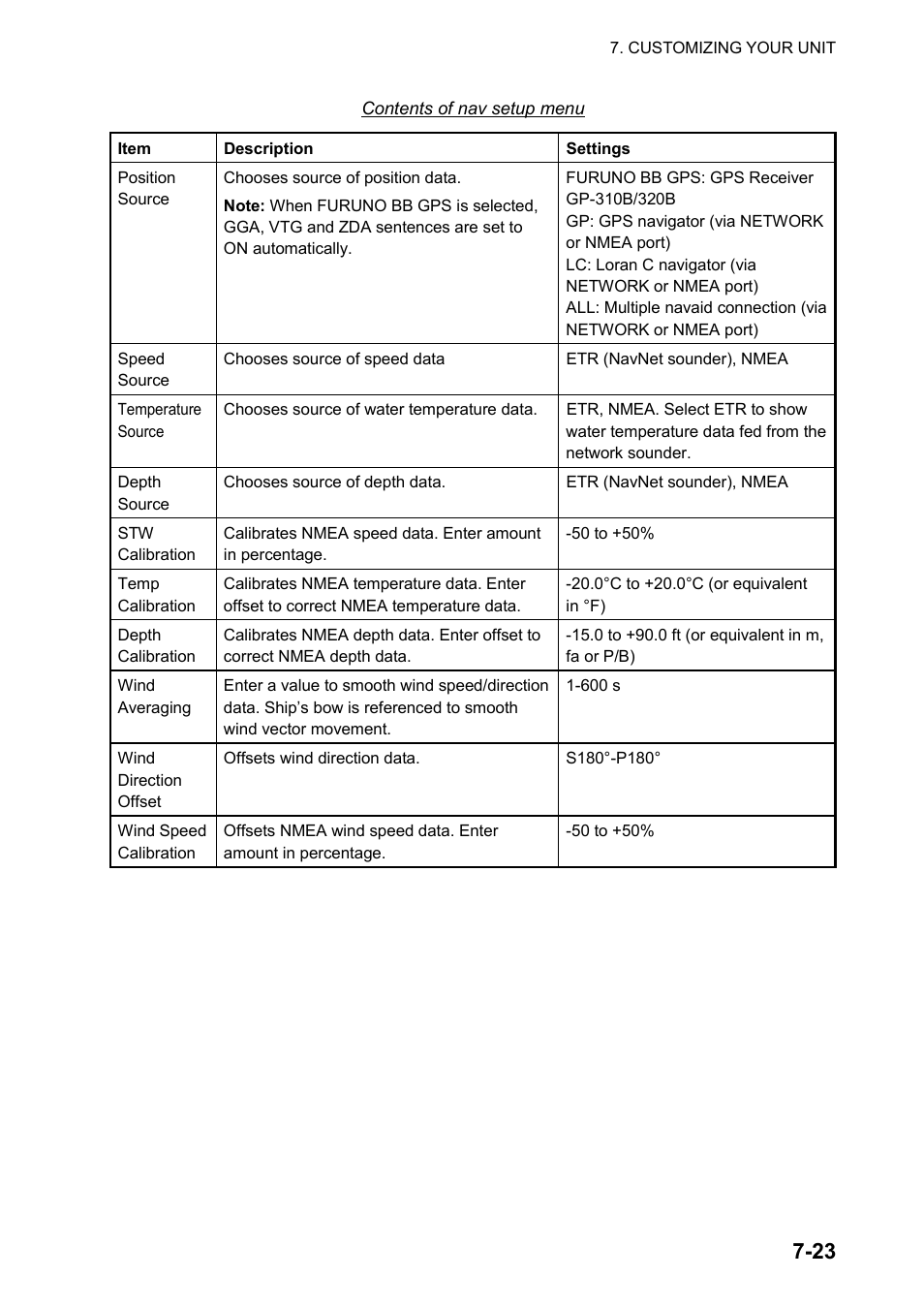Furuno NAVNET GD-1920C User Manual | Page 184 / 239