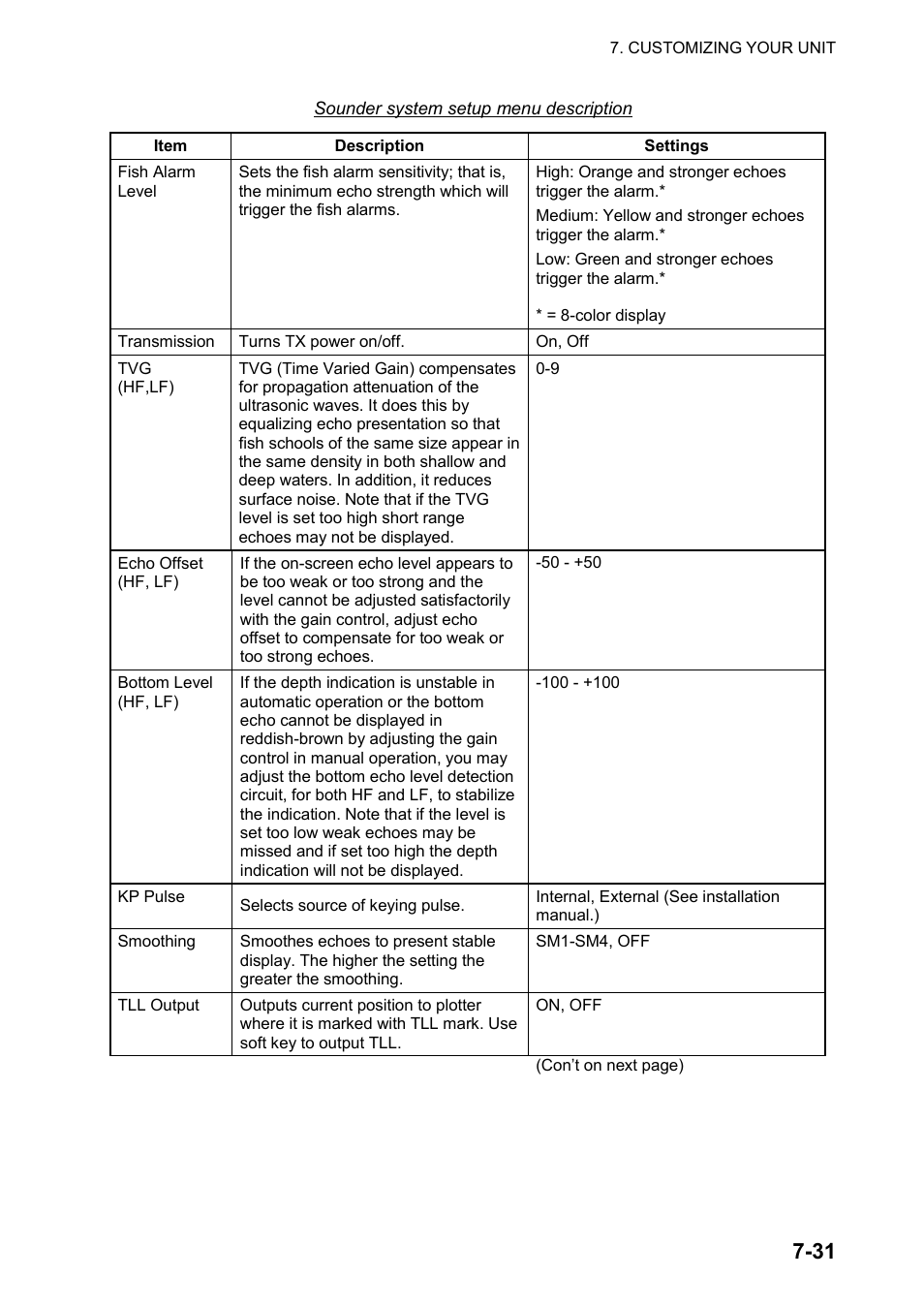 Furuno NAVNET GD-1920C User Manual | Page 192 / 239