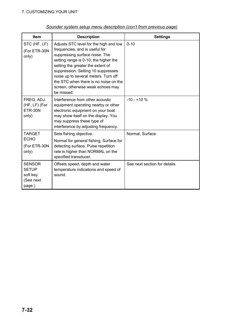 Furuno NAVNET GD-1920C User Manual | Page 193 / 239