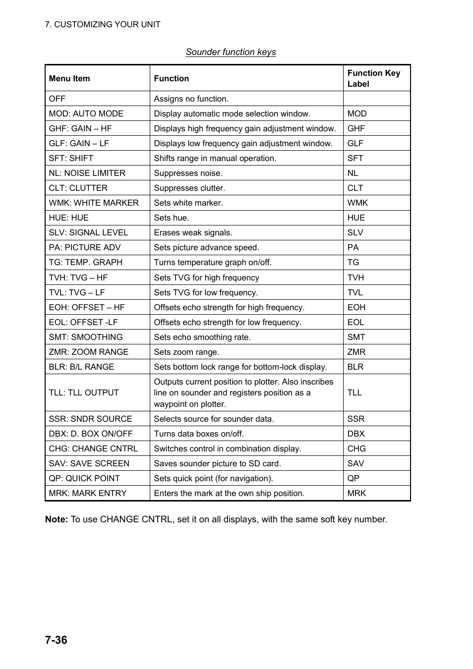 Furuno NAVNET GD-1920C User Manual | Page 197 / 239