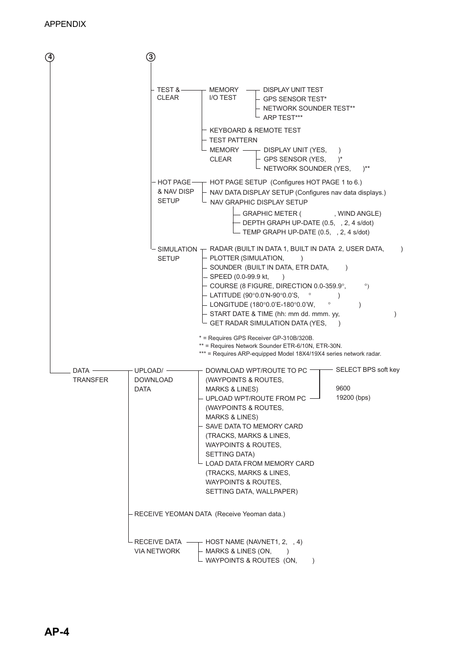 Ap-4 | Furuno NAVNET GD-1920C User Manual | Page 217 / 239
