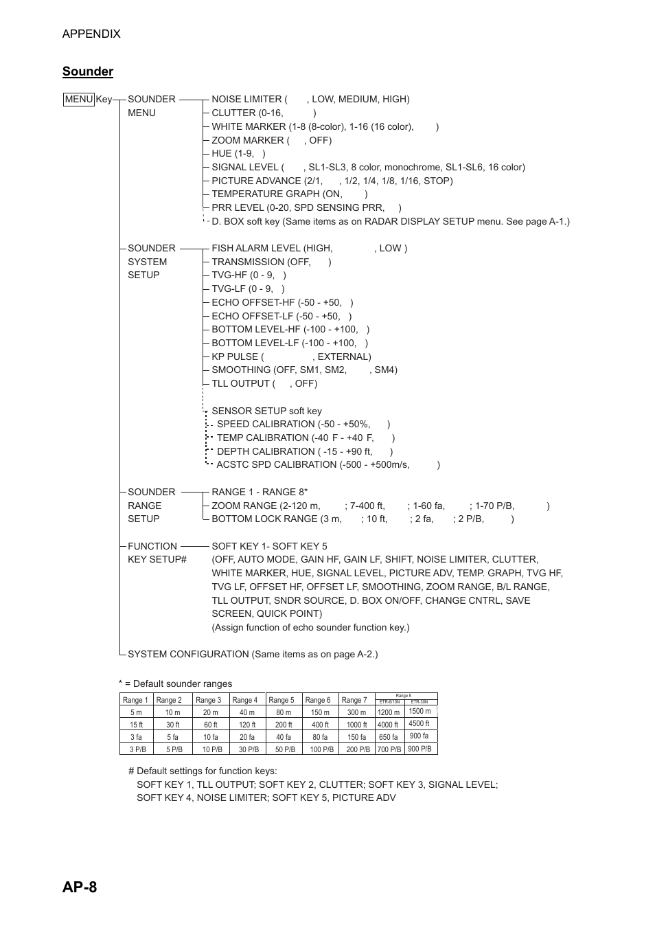 Ap-8, Sounder, Appendix | Furuno NAVNET GD-1920C User Manual | Page 221 / 239