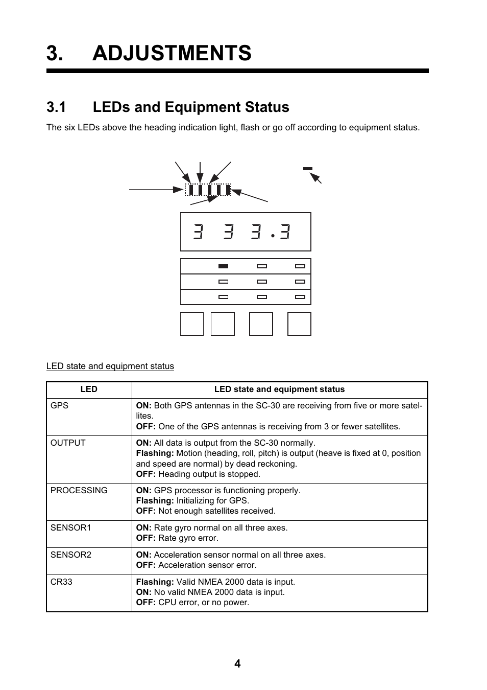 Adjustments, 1 leds and equipment status | Furuno IF-NMEASC User Manual | Page 12 / 28