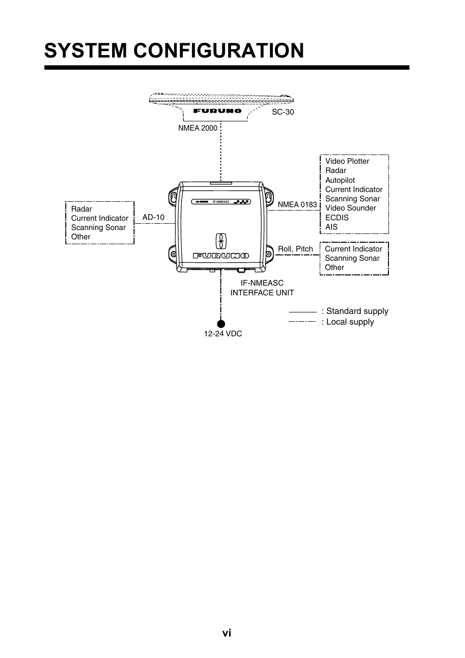 System configuration | Furuno IF-NMEASC User Manual | Page 8 / 28
