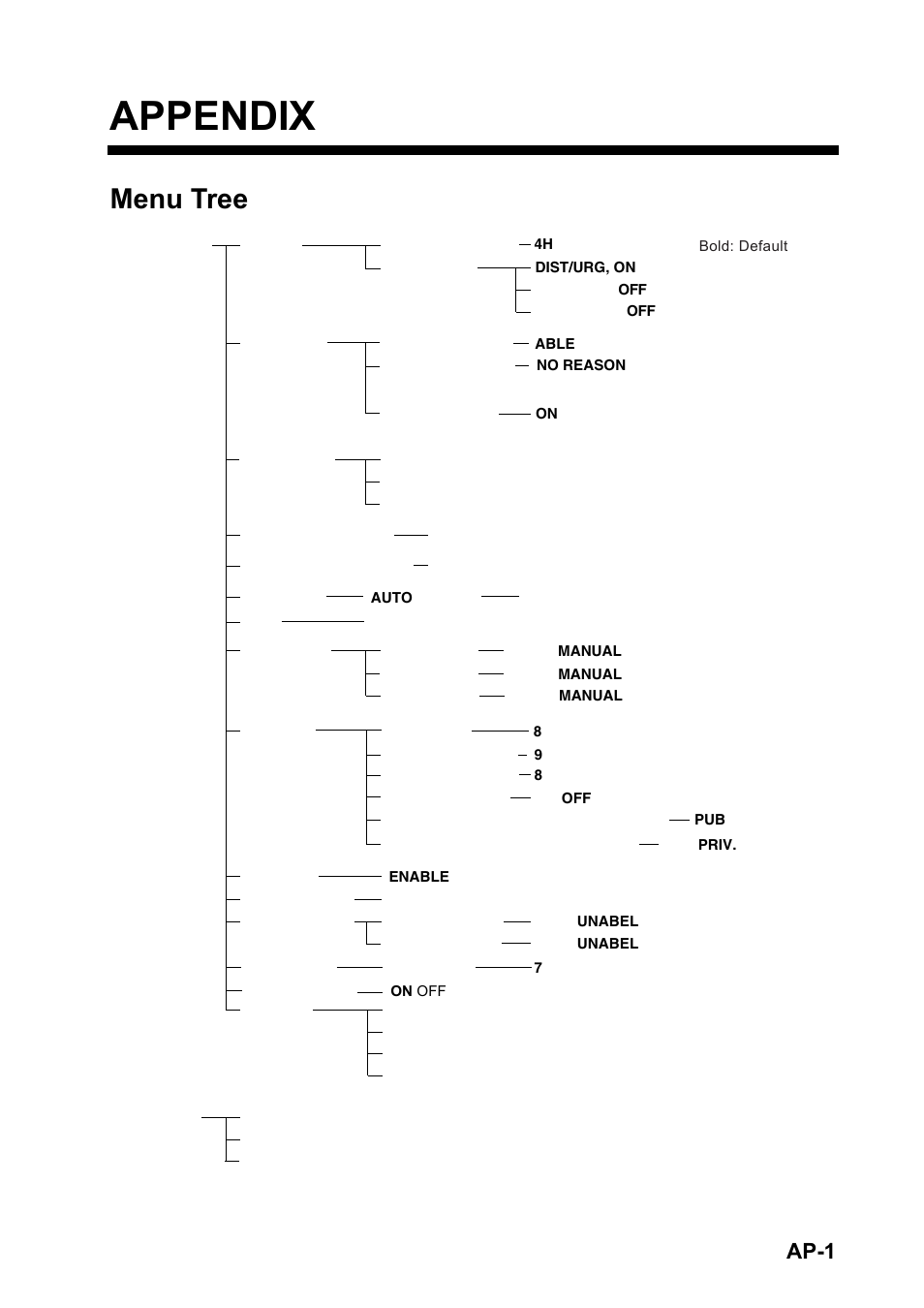 Appendix, Menu tree, Ap-1 | Furuno FM-8800D User Manual | Page 107 / 137