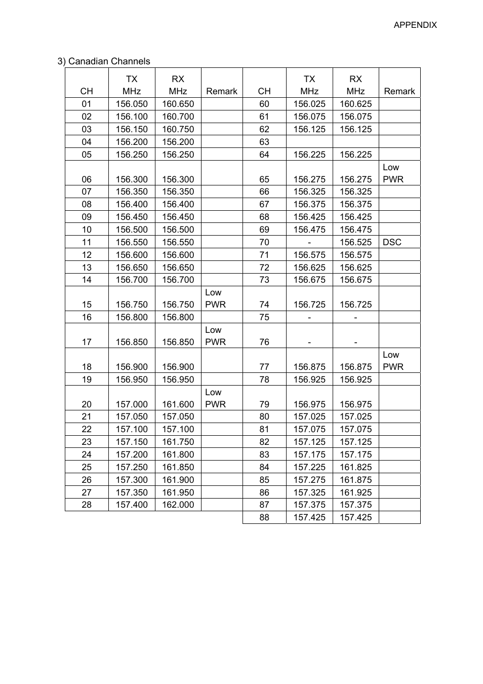 Ap-5 | Furuno FM-8800D User Manual | Page 111 / 137