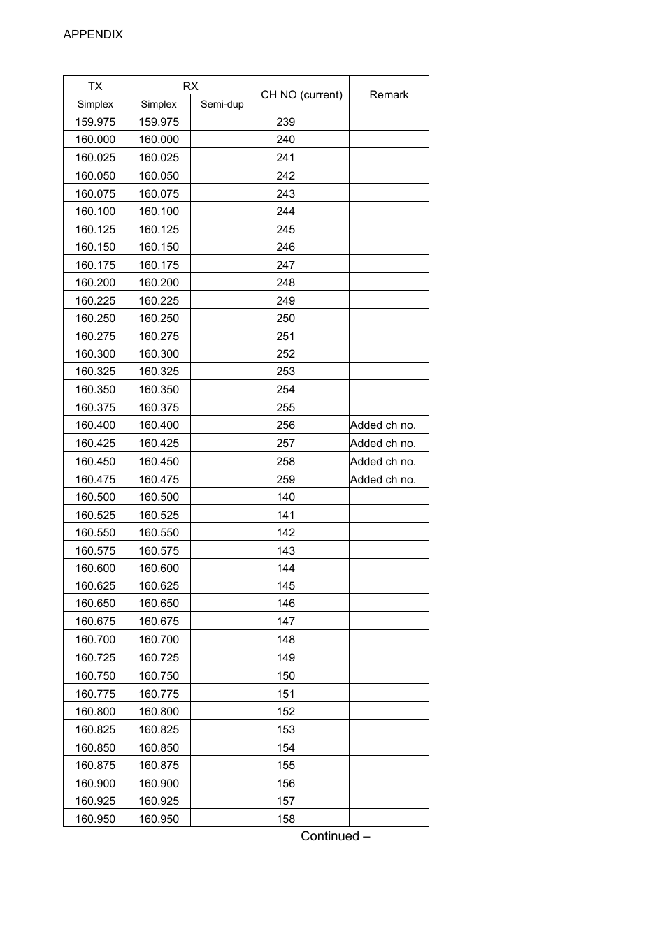 Ap-12 | Furuno FM-8800D User Manual | Page 118 / 137