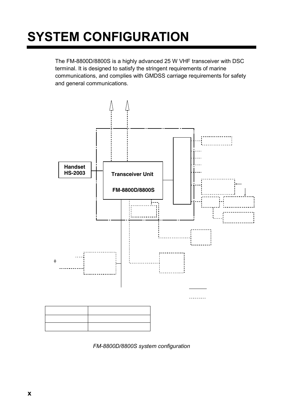 System configuration | Furuno FM-8800D User Manual | Page 12 / 137