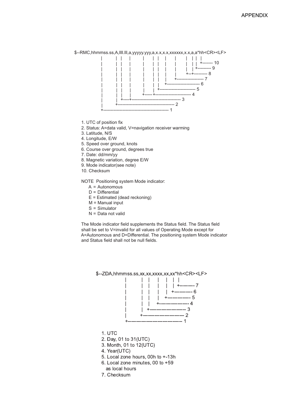 Zda - time and data | Furuno FM-8800D User Manual | Page 123 / 137