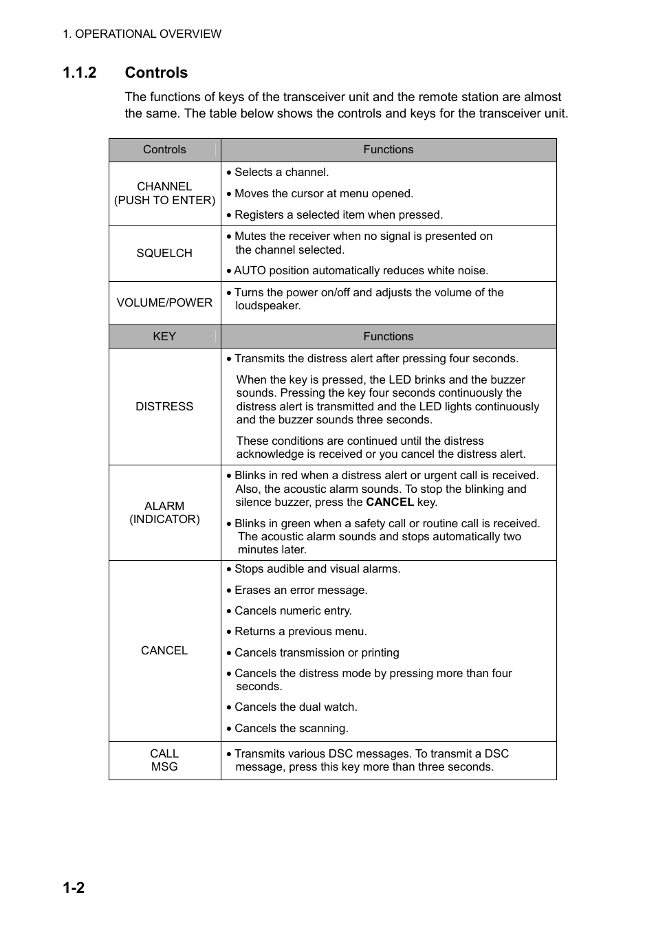 2 1.1.2 controls | Furuno FM-8800D User Manual | Page 14 / 137