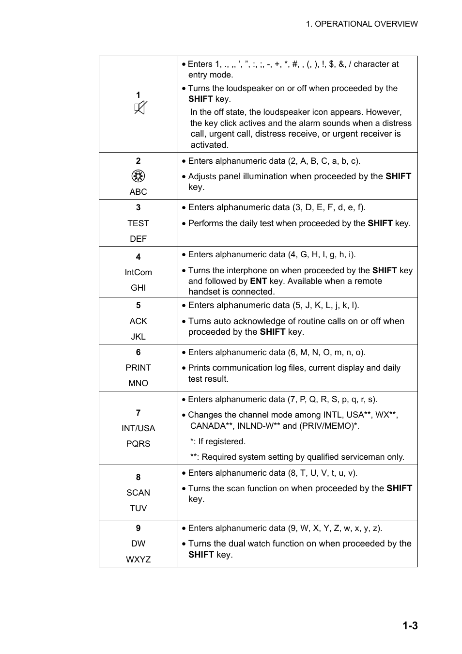 Furuno FM-8800D User Manual | Page 15 / 137