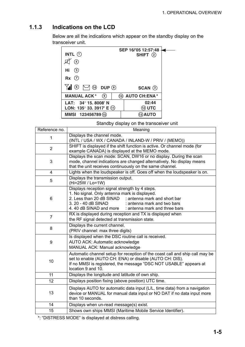 5 1.1.3 indications on the lcd | Furuno FM-8800D User Manual | Page 17 / 137