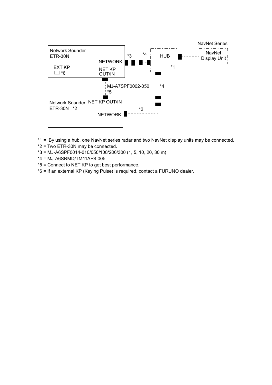 5 multiple network sounders | Furuno ETR-30N User Manual | Page 23 / 48