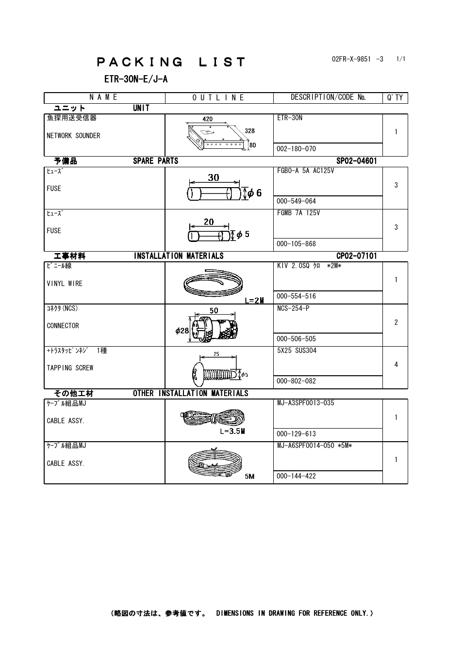 Ｐａｃｋｉｎｇ ｌｉｓｔ | Furuno ETR-30N User Manual | Page 43 / 48