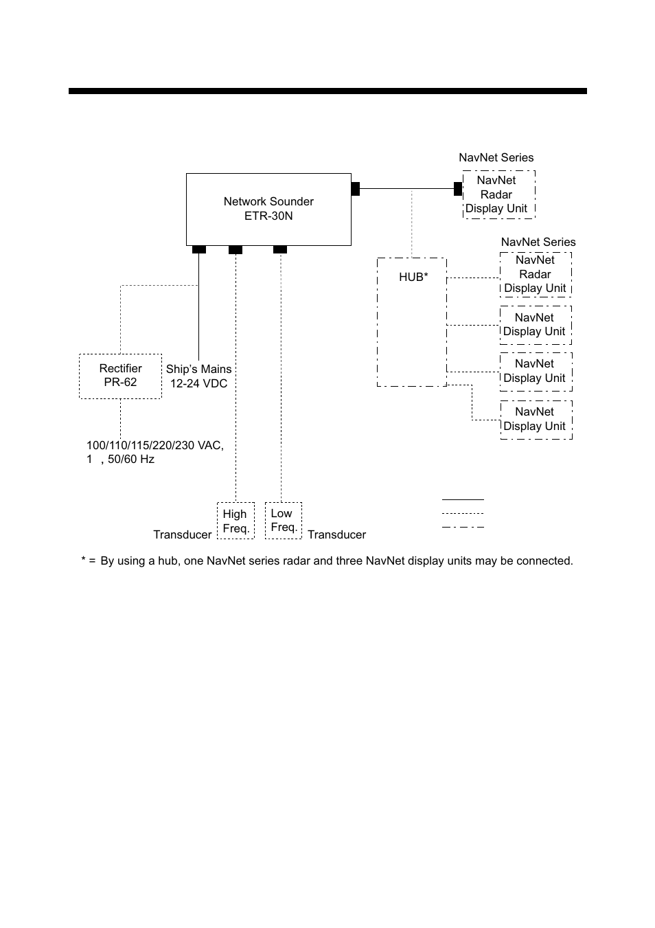 System configuration, Single network sounder | Furuno ETR-30N User Manual | Page 5 / 48