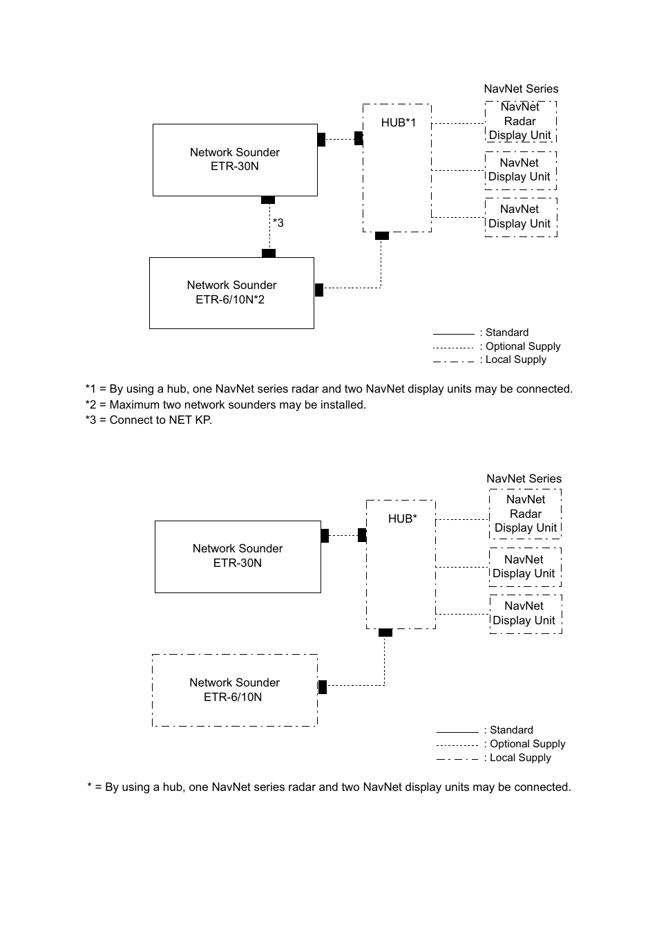 Vmultiple network sounders | Furuno ETR-30N User Manual | Page 6 / 48